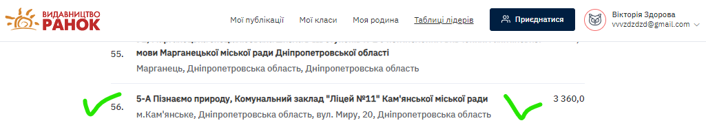 Ми в таблиці лідерів